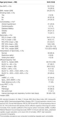 Three Month Follow-Up of Patients With COVID-19 Pneumonia Complicated by Pulmonary Embolism